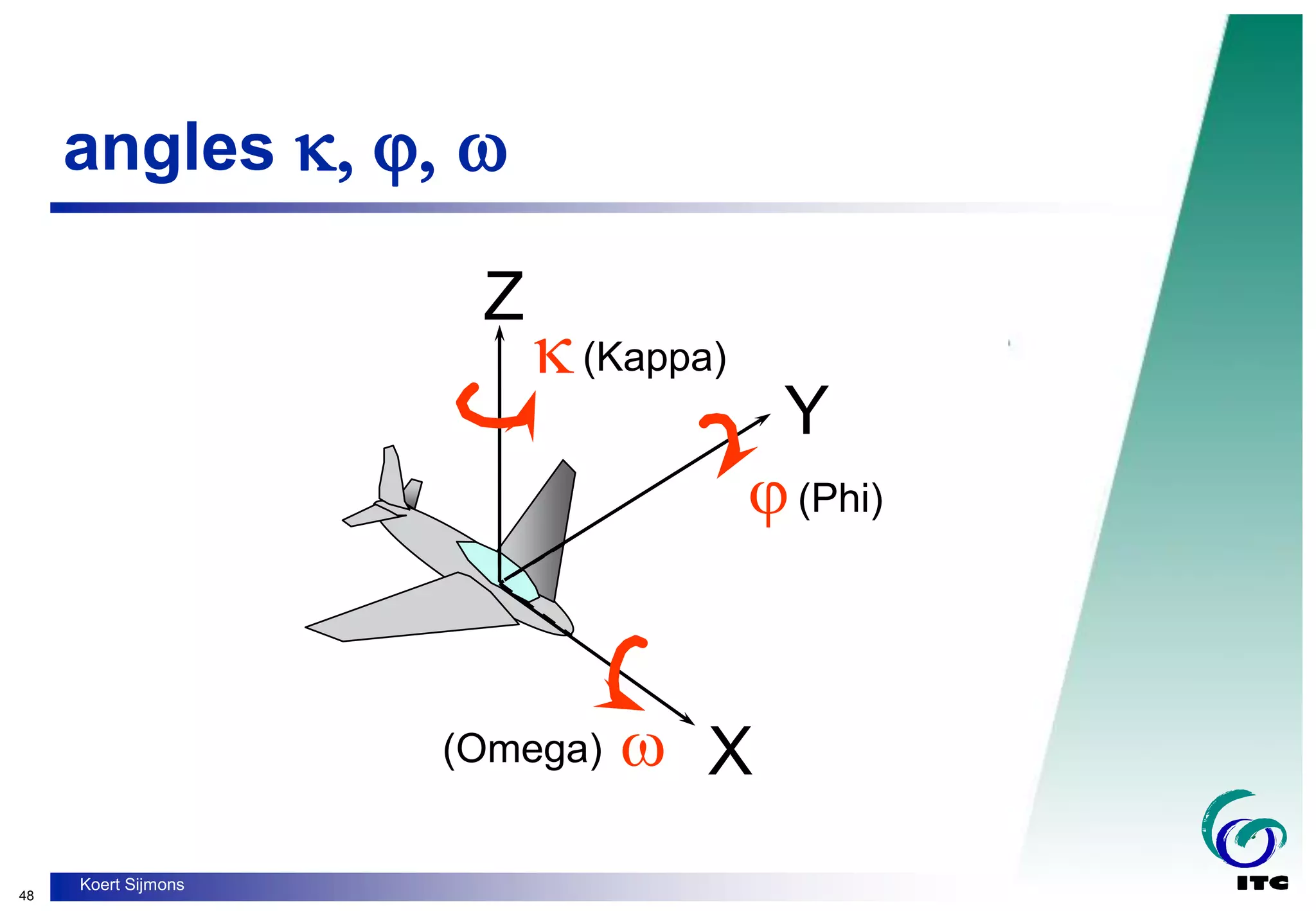 48
Koert Sijmons
angles   

Z
(Kappa)
 X
(Omega)

Y
(Phi)
 