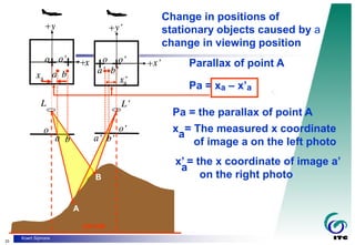 Introduction on Photogrammetry.pdf