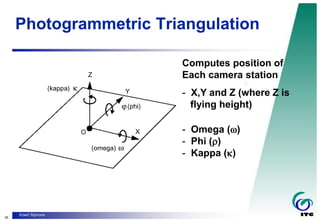 Introduction on Photogrammetry.pdf