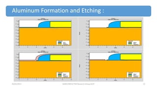 05/01/2017 SEMICONDUCTOR Research Group,SUST 13
Aluminum Formation and Etching :
 