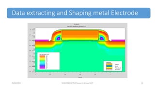 Data extracting and Shaping metal Electrode
05/01/2017 SEMICONDUCTOR Research Group,SUST 15
 