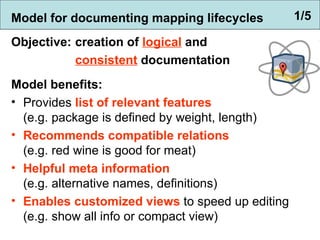 [object Object],[object Object],[object Object],[object Object],[object Object],[object Object],[object Object],Model for documenting mapping lifecycles 1/5 