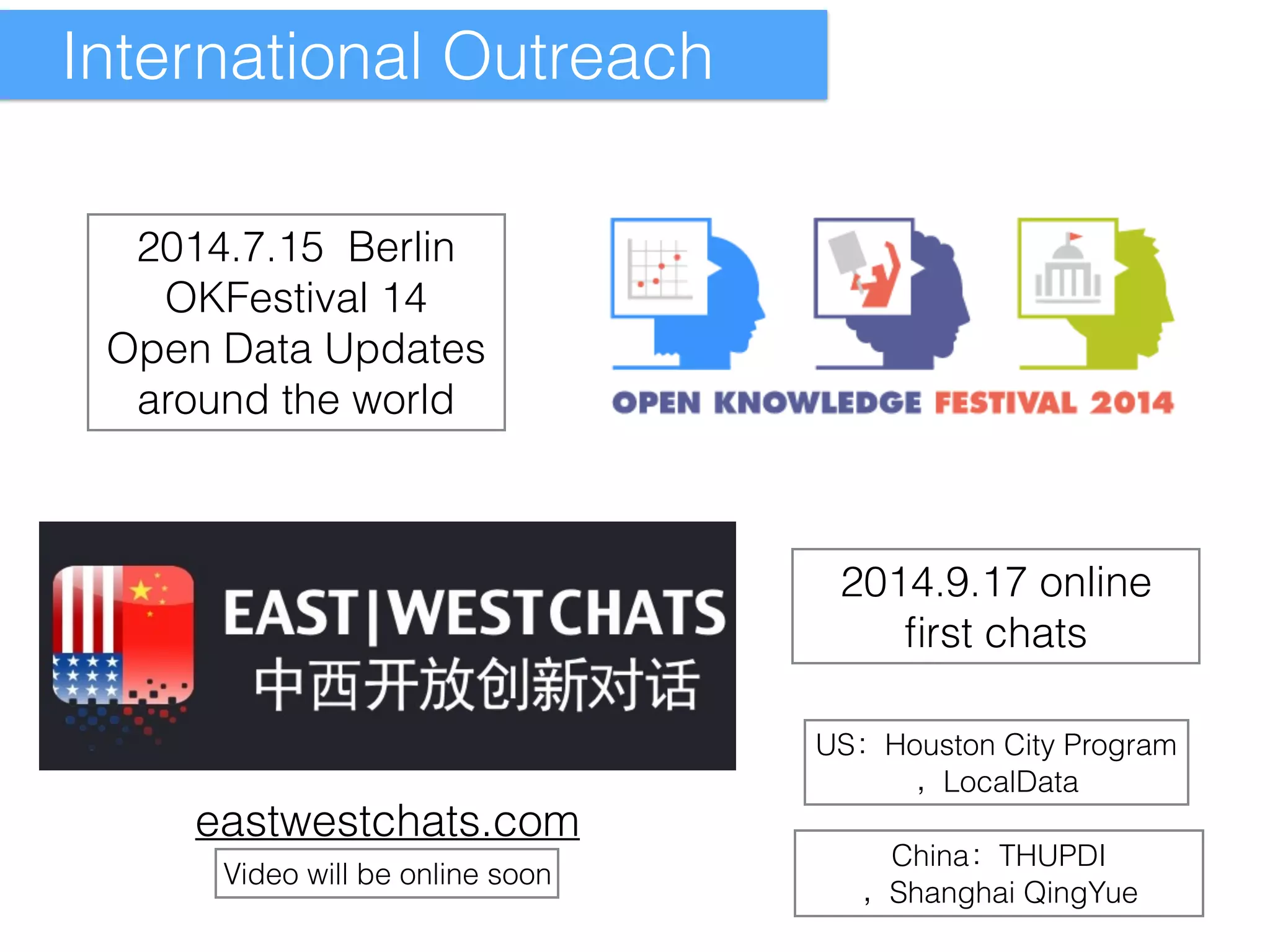 International Outreach 
2014.7.15 Berlin 
OKFestival 14 
Open Data Updates 
around the world 
2014.9.17 online 
first chats 
eastwestchats.com 
US：Houston City Program 
，LocalData 
China：THUPDI 
，Shanghai QingYue 
Video will be online soon 
 