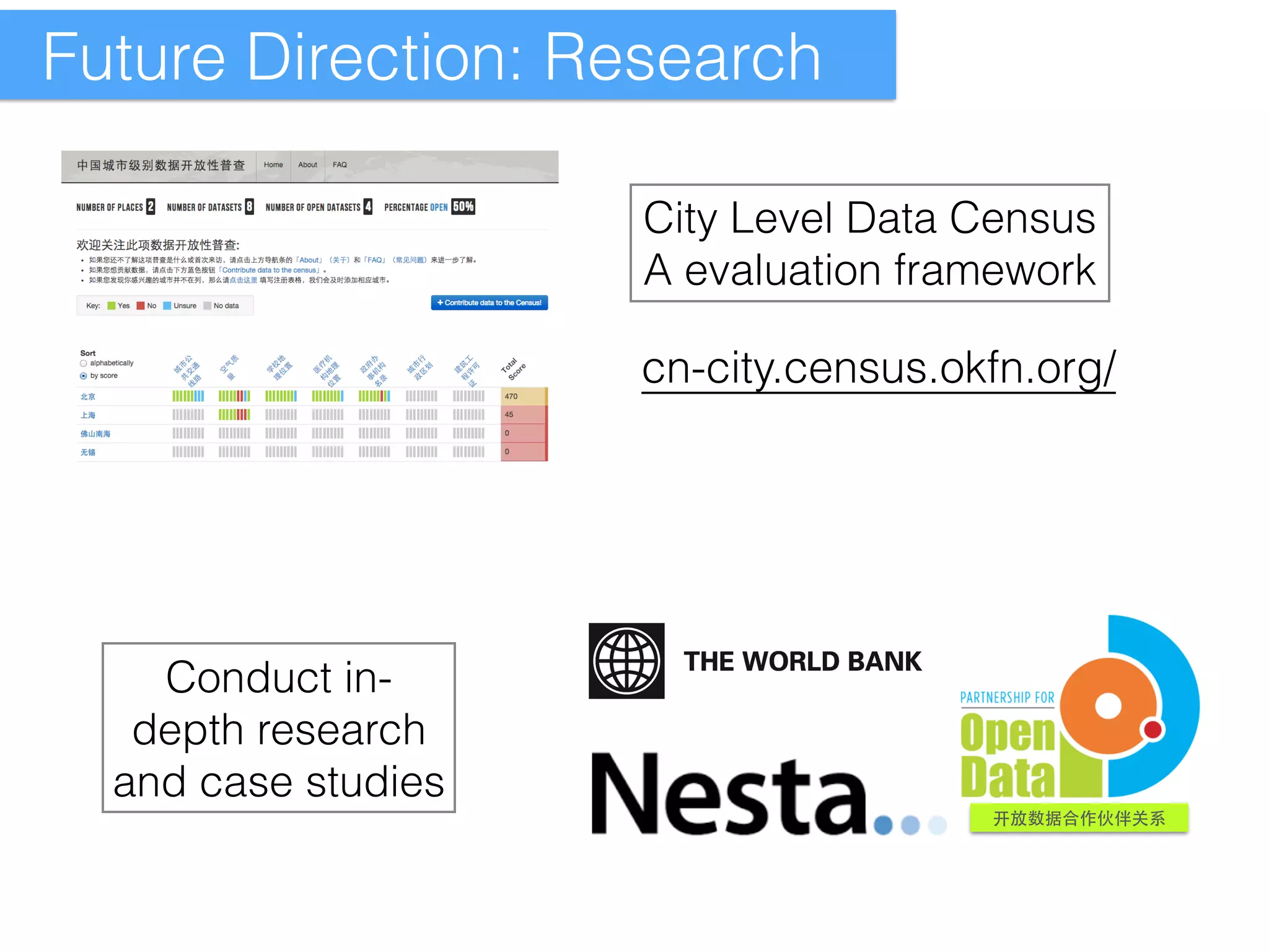 Future Direction: Research 
City Level Data Census 
A evaluation framework 
cn-city.census.okfn.org/ 
开放数据合作伙伴关系 
Conduct in-depth 
research 
and case studies 
 