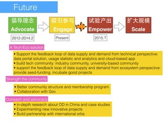 Future 
倡导理念吸引参与试验产出扩⼤大规模 
Advocate Engage Empower Scale 
2012-2014.2 Present 2015.? 
A Tech-Eco solution 
• Support the feedback loop of data supply and demand from technical perspective: 
data portal solution, usage statistic and analytics and cloud-based app 
• build tech community: industry community, university-based community 
• support the feedback loop of data supply and demand from ecosystem perspective: 
provide seed-funding, incubate good projects 
Strength the community 
• Better community structure and membership program 
• Collaboration with Gov 
Outreach and advocacy 
• in-depth research about OD in China and case studies 
• Experimenting new innovative projects 
• Build partnership with international orbs 
 