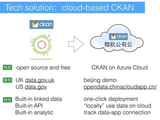 Tech solution：cloud-based CKAN 
微软公有云 
open source and free 
UK data.gov.uk 
US data.gov 
CKAN on Azure Cloud 
Built-in linked data 
Built-in API 
Built-in analytic 
beijing demo 
opendata.chinacloudapp.cn/ 
性质 
案例 
特性one-click deployment 
“locally” use data on cloud 
track data-app connection 
 