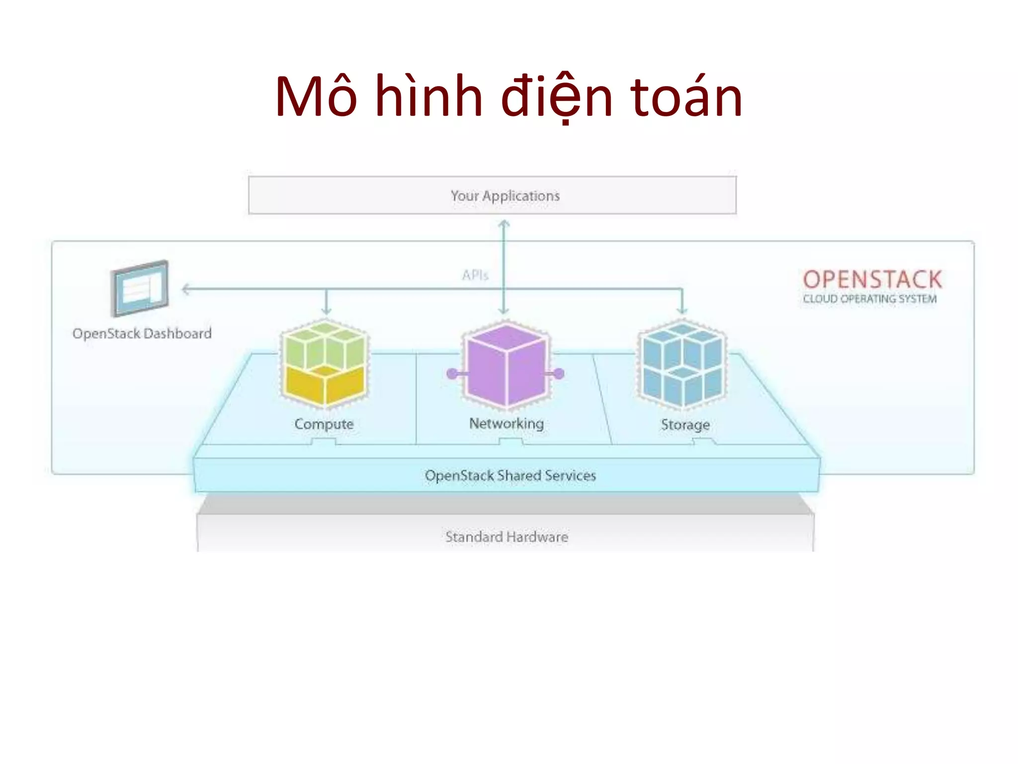 Mô hình điện toán
 