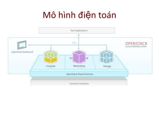Mô hình điện toán
 