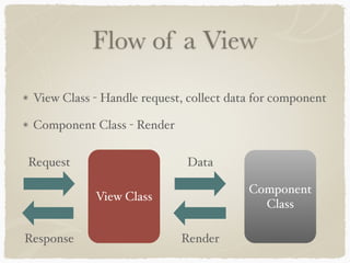 Flow of a View 
View Class - Handle request, collect data for component 
Component Class - Render 
View Class Component 
Class 
Request Data 
Response Render 
 
