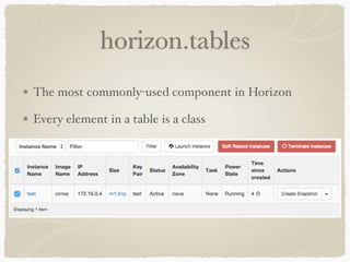 horizon.tables 
The most commonly-used component in Horizon 
Every element in a table is a class 
 