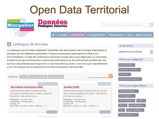 Open Data Territorial
 