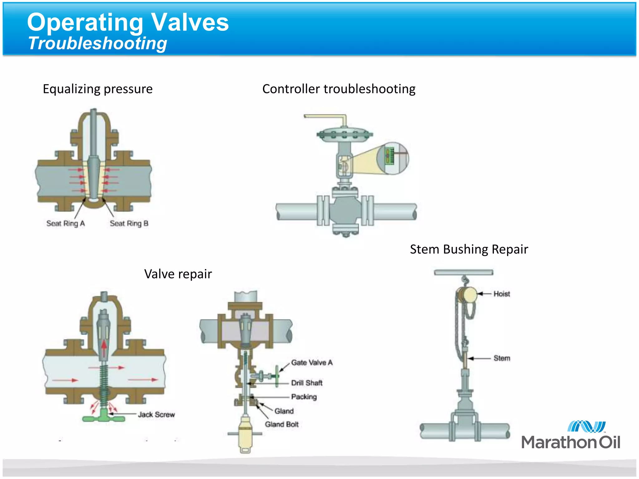 Operating Valves
Troubleshooting
Equalizing pressure Controller troubleshooting
Valve repair
Stem Bushing Repair
 