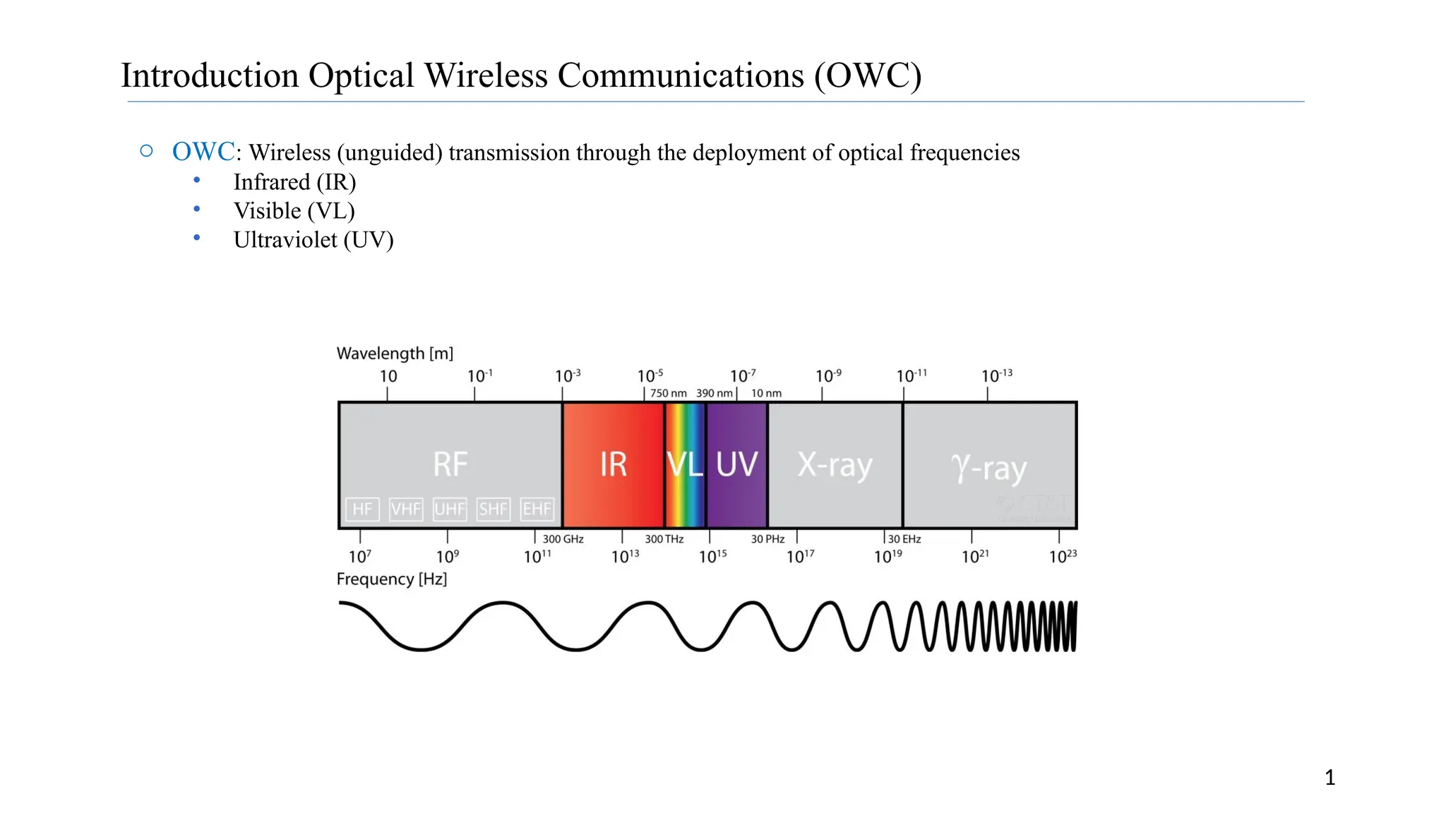 Introduction Optical Wireless Communications.pptx