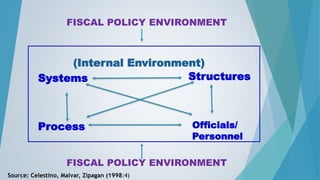 Public Fiscal Administration | PDF