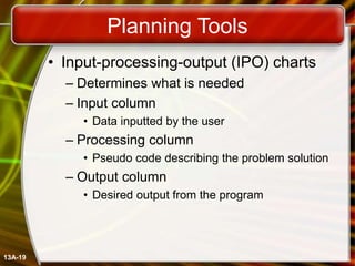Introduction to Creating Computer Programs.ppt