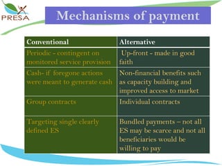 Banks: World Bank – Ug, Tz