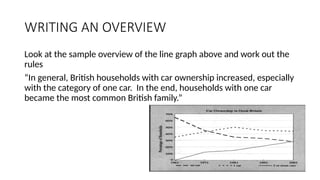 Introduction+ Overview+ Body- Ielts Basic.pptx