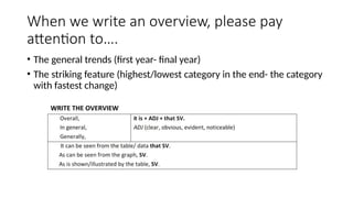 Introduction+ Overview+ Body- Ielts Basic.pptx