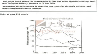 Introduction+ Overview+ Body- Ielts Basic.pptx