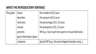 Introduction+ Overview+ Body- Ielts Basic.pptx