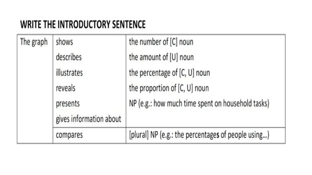 Introduction+ Overview+ Body- Ielts Basic.pptx