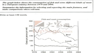 Introduction+ Overview+ Body- Ielts Basic.pptx