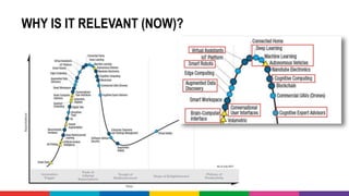 WHY IS IT RELEVANT (NOW)?
 