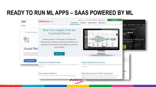 READY TO RUN ML APPS – SAAS POWERED BY ML
#DevoxxMA
 