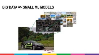 BIG DATA => SMALL ML MODELS
 