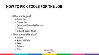 HOW TO PICK TOOLS FOR THE JOB
• What are the jobs?
• Gather data
• Prepare data
• Explore and (hopefully) Discover
• Present
• Embed & Deploy Model
• What are considerations?
• Volume
• Speed and Time
• Skills
• Platform
• Cost
 