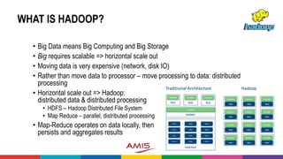 WHAT IS HADOOP?
• Big Data means Big Computing and Big Storage
• Big requires scalable => horizontal scale out
• Moving data is very expensive (network, disk IO)
• Rather than move data to processor – move processing to data: distributed
processing
• Horizontal scale out => Hadoop:
distributed data & distributed processing
• HDFS – Hadoop Distributed File System
• Map Reduce – parallel, distributed processing
• Map-Reduce operates on data locally, then
persists and aggregates results
 