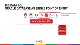 BIG DATA SQL
ORACLE DATABASE AS SINGLE POINT OF ENTRY
 
