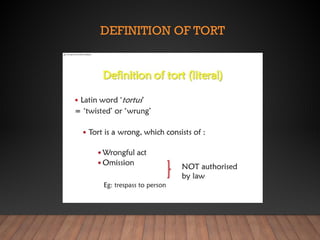 INTRODUCTION PART 1 - students copy (1) (1) (2).pptx