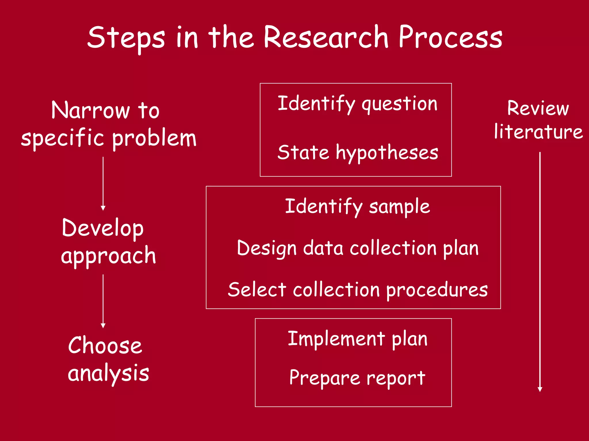 Introduction part of research