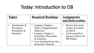 Today: Introduction to OB
2
Topics Required Readings Assignments
and Deliverables
• Introduction &
Perception,
Personality &
Emotions
• Langton, Chapter 1,
What is Organizational
Behaviour
• Langton, Chapter 2,
Perception, Personality
& Emotions
• Case Incident for In-class
discussion: Marriott
• Review the course
outline & Content
on MyLS
• Enrol yourself in
group on MyLS for
OB Debate
 