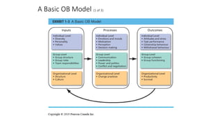 A Basic OB Model (1 of 3)
 