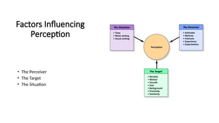Factors Influencing
Perception
• The Perceiver
• The Target
• The Situation
 