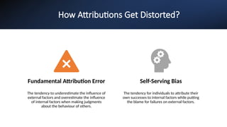 How Attributions Get Distorted?
Fundamental Attribution Error
The tendency to underestimate the influence of
external factors and overestimate the influence
of internal factors when making judgments
about the behaviour of others.
Self-Serving Bias
The tendency for individuals to attribute their
own successes to internal factors while putting
the blame for failures on external factors.
 