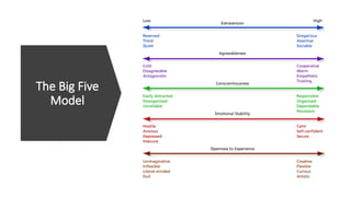 The Big Five
Model
 