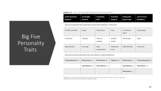 Big Five
Personality
Traits
44
 