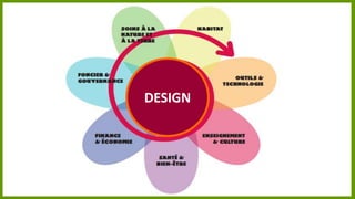 DESIGN

 