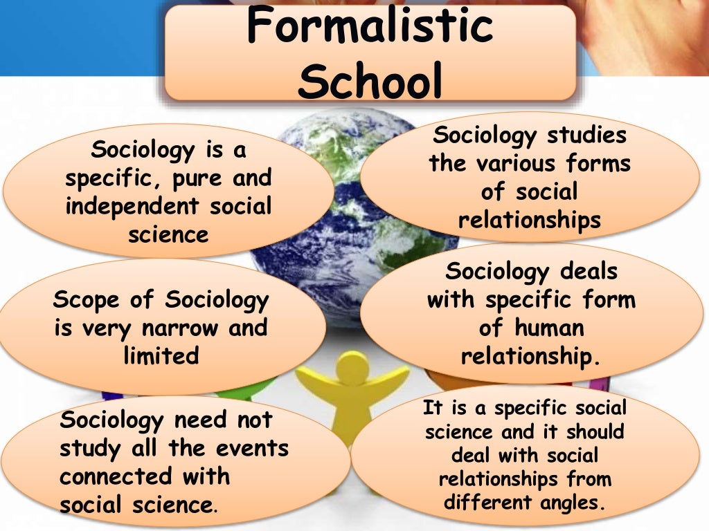 Sociology Introduction, perspectives, scope, fields and significance