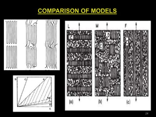 Introduction to fiber and fiber morphology. | PPTX