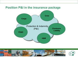 Protection and Indemnity (P&I) | PPTX