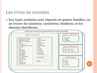 LES TYPES DE DONNÉES


Les types scalaires sont répartis en quatre familles, ou
on trouve les numéros, caractères, booléens, et les
données date/heure.

40

 