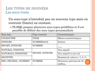 LES TYPES DE DONNÉES
LES SOUS-TYPES

Un sous-type n’introduit pas un nouveau type mais en
restreint (limite) un existant.
 PL/SQL

propose plusieurs sous-types prédéfinis et il est
possible de définir des sous-types personnalisés

Sous-type

Type restreint

Caractéristiques

CHARACTER

CHAR

Mêmes caractéristiques.

INTEGER

NUMBER(38,0)

Entiers.

BINARY_INTEGER

NUMBER

….

NATURAL, POSITIVE
NATURALN, POSITIVEN

Non négatif.
BINARY_INTEGER

SIGNTYPE
DEC, DECIMAL, NUMERIC

Non négatif et non nul.
Domaine de valeurs {–1, 0, 1}.

NUMBER

Décimaux, précision de 38
chiffres.

52

 