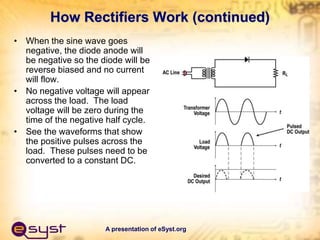 A presentation of eSyst.org
How Rectifiers Work (continued)
• When the sine wave goes
negative, the diode anode will
be negative so the diode will be
reverse biased and no current
will flow.
• No negative voltage will appear
across the load. The load
voltage will be zero during the
time of the negative half cycle.
• See the waveforms that show
the positive pulses across the
load. These pulses need to be
converted to a constant DC.
 