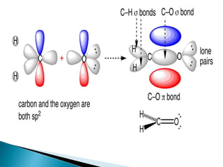 Introduction preparation of_formaldehyde | PPTX