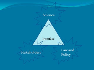Science




               Interface


                           Law and
Stakeholders
                           Policy
 