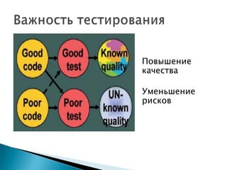 Повышение
качества

Уменьшение
рисков
 